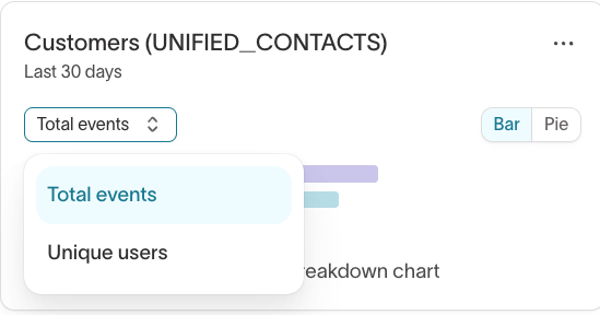 Breakdown count options in the Hightouch UI