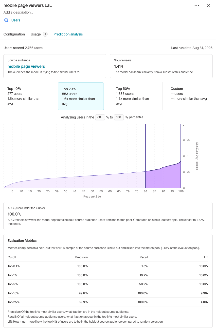 Lookalike prediction analysis tab showing the source audience, percentile buckets, similarity score chart, AUC, and evaluation metrics
