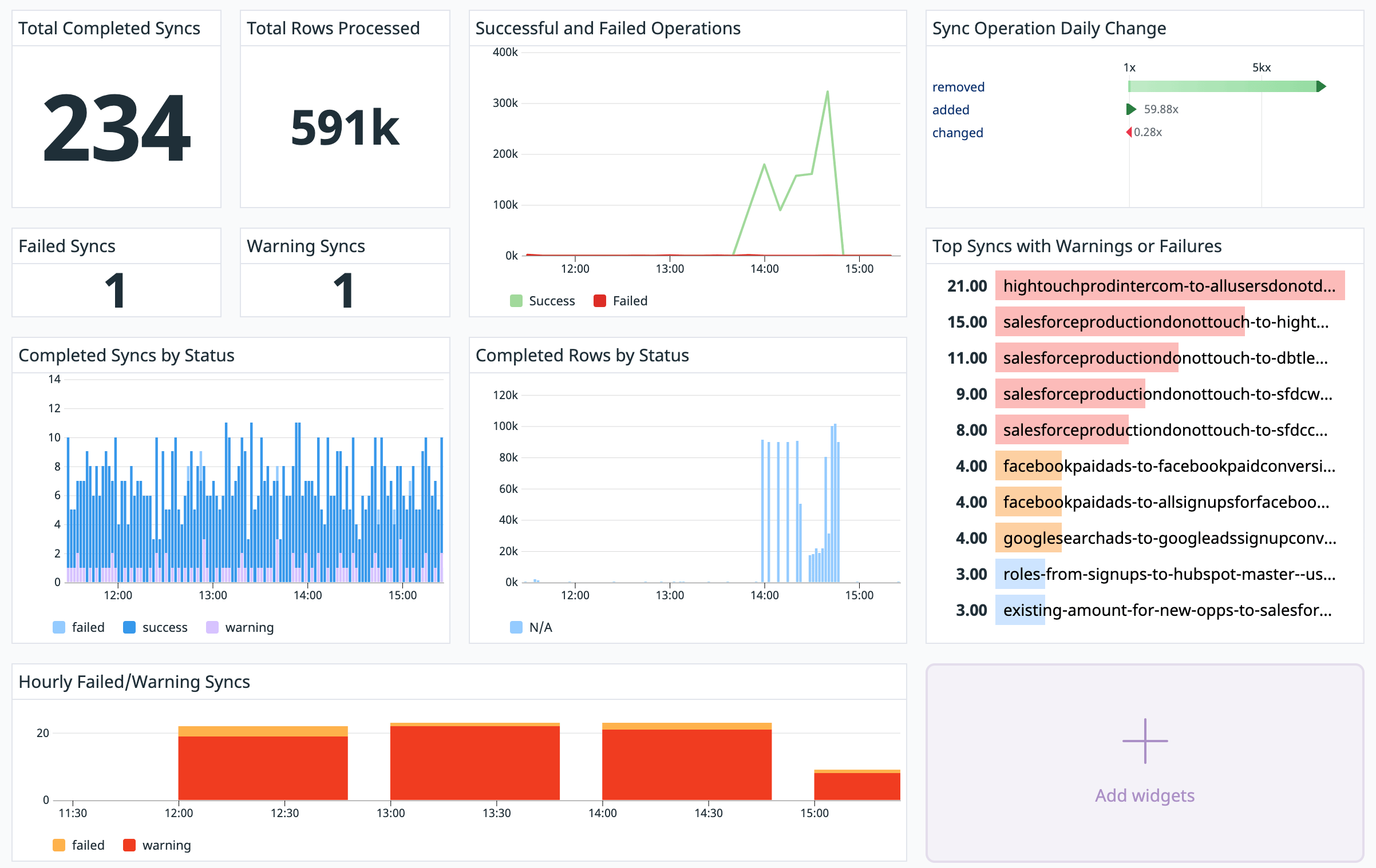Example Datadog dashboard