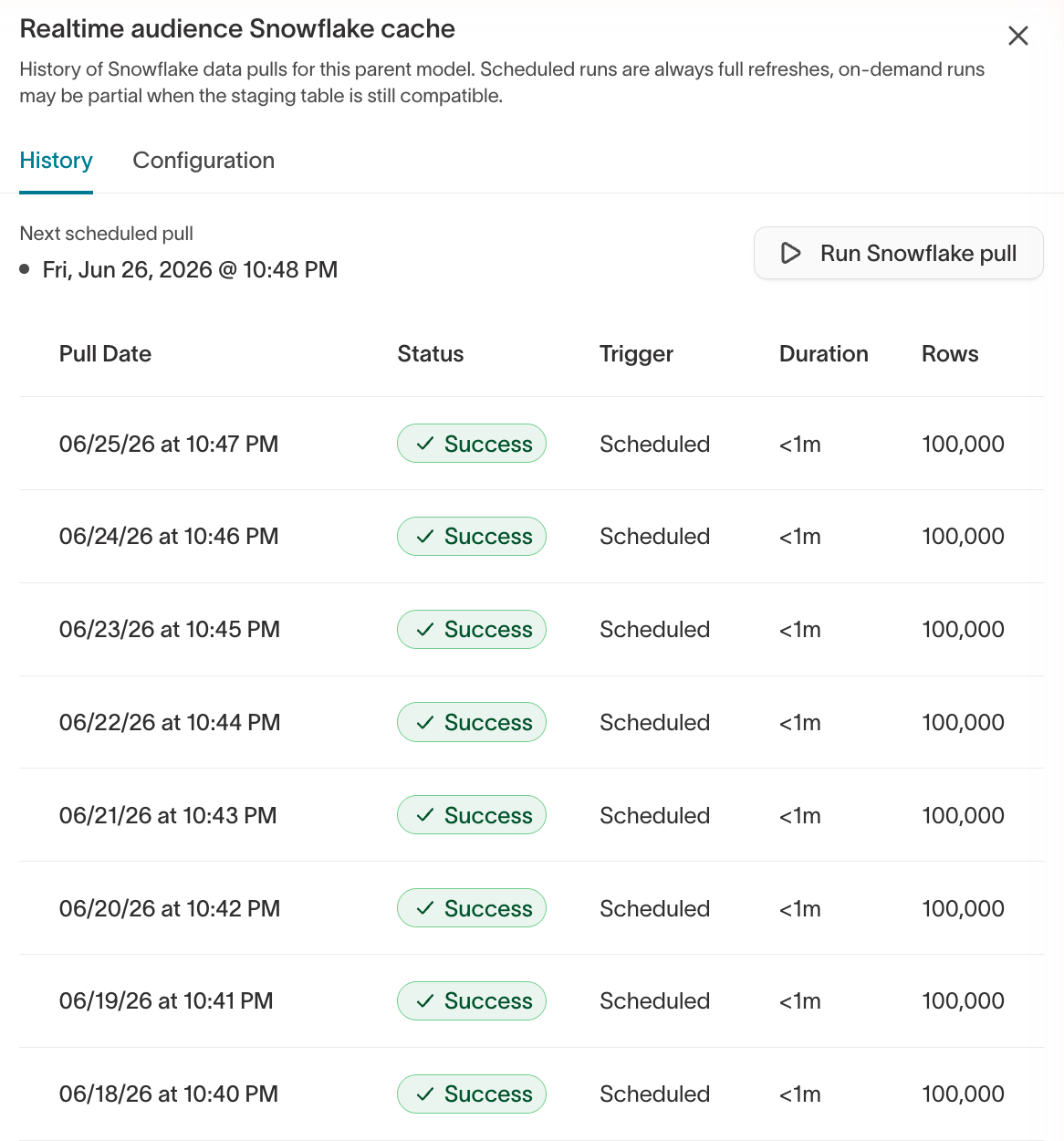 Realtime audience warehouse pull history