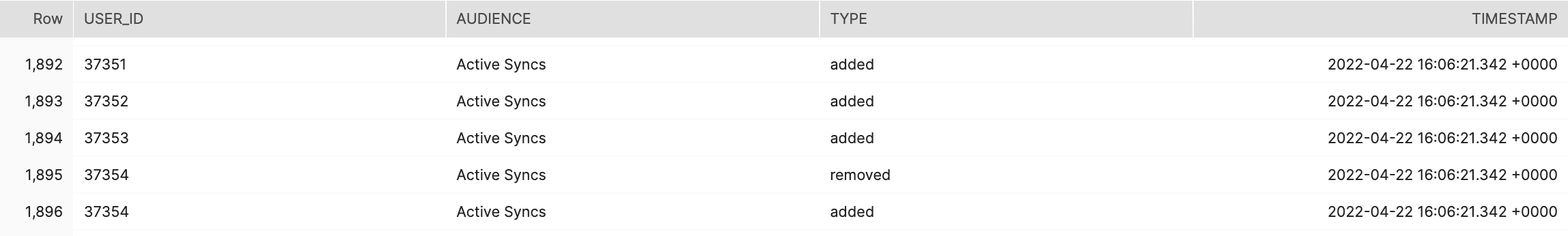 Result of the audience changes query