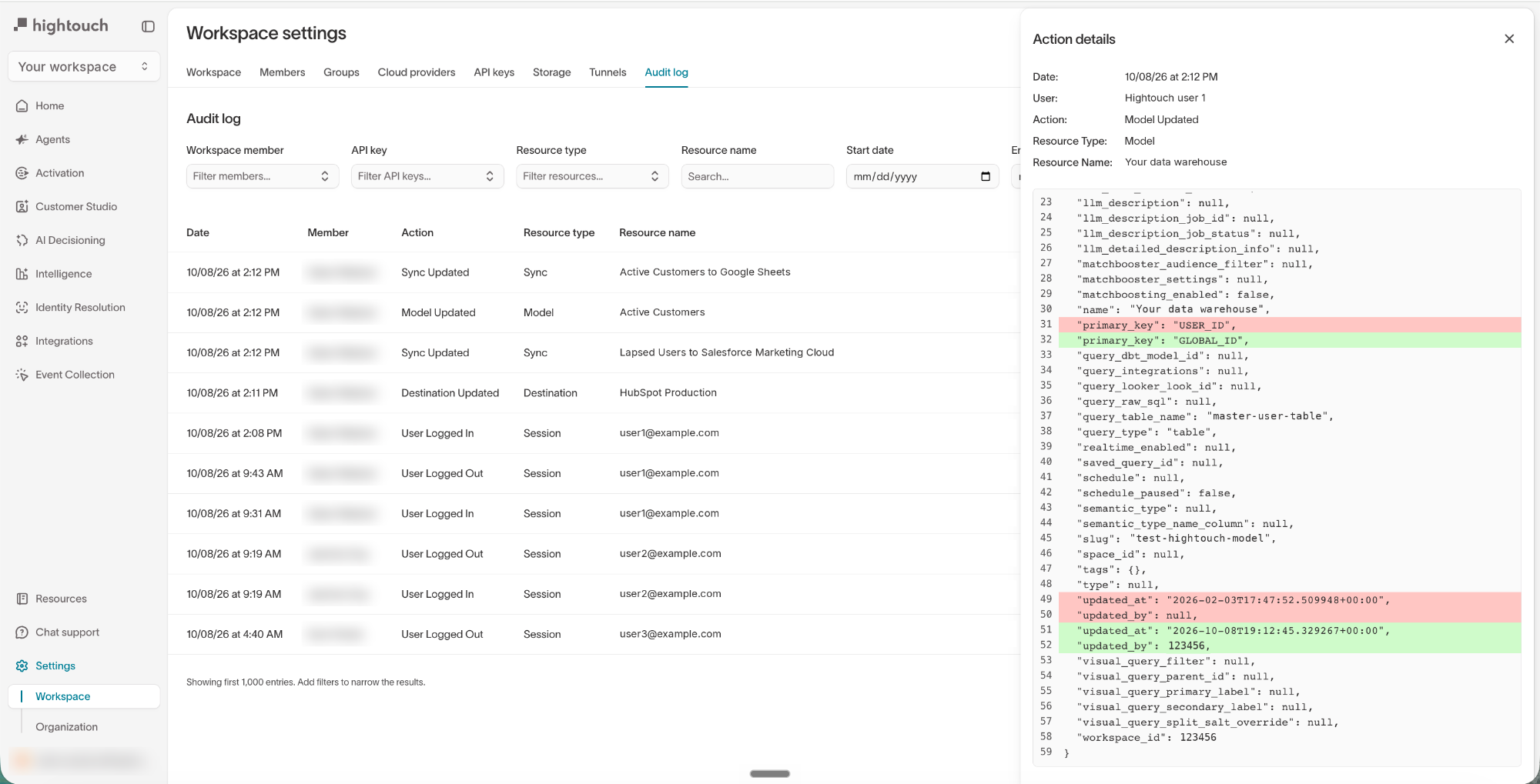 Audit log table listing recent actions with their date, member, action, and resource type