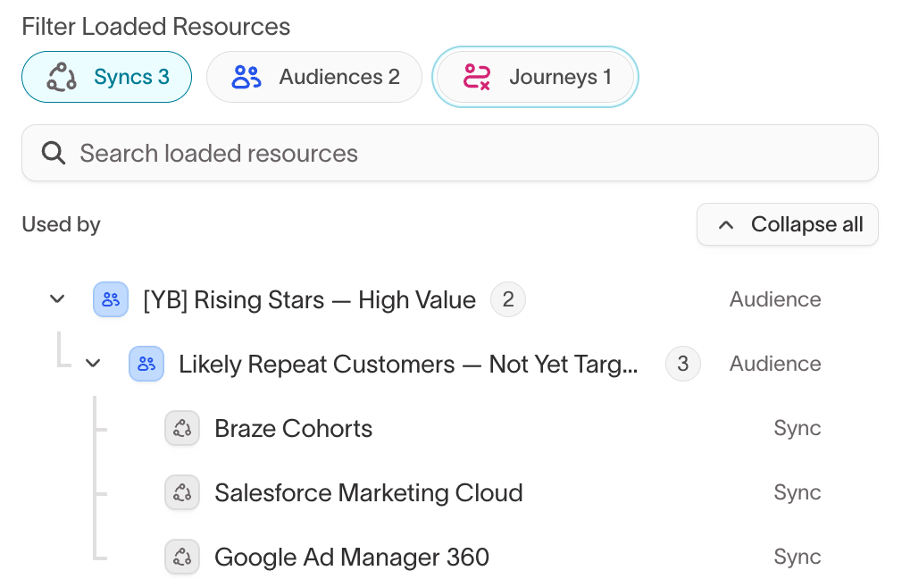 The Usage panel filtered by resource type, with Syncs and Journeys selected