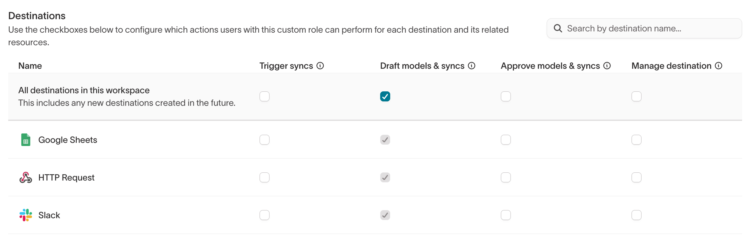 The Destinations tab of the custom role builder, with per-destination grant checkboxes