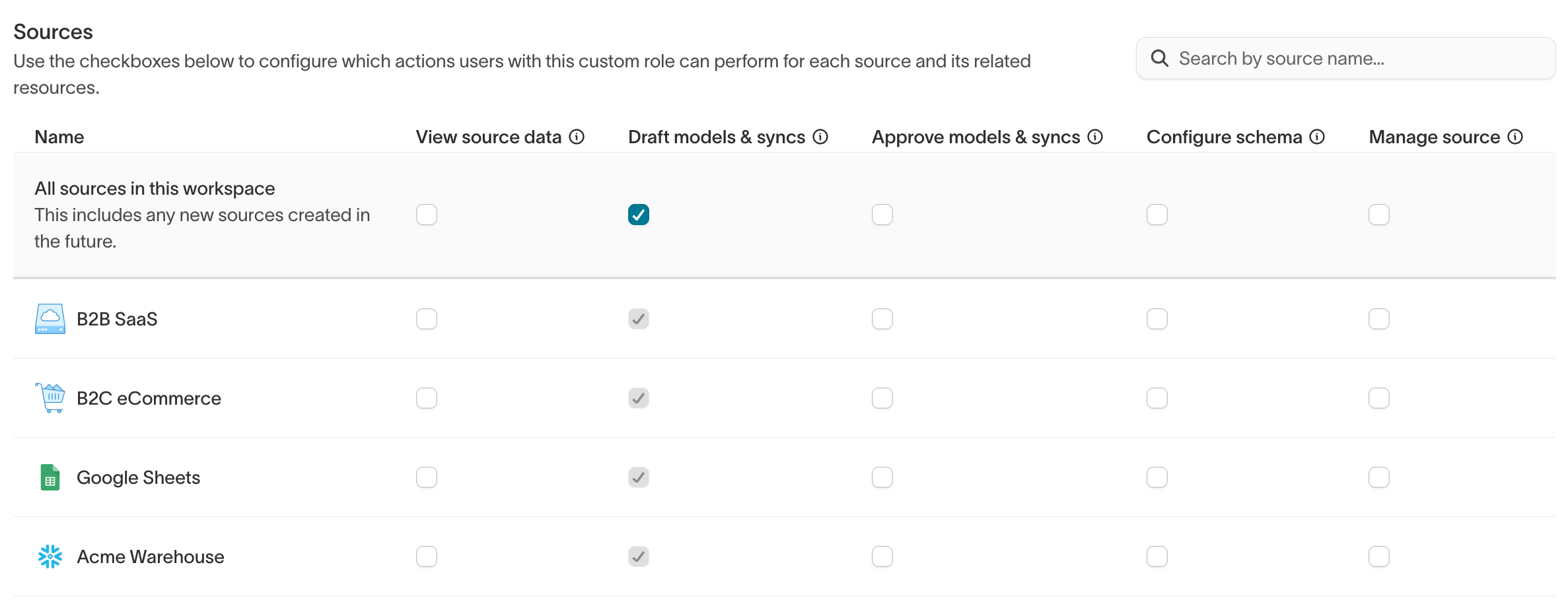 The Sources tab of the custom role builder, with per-source grant checkboxes