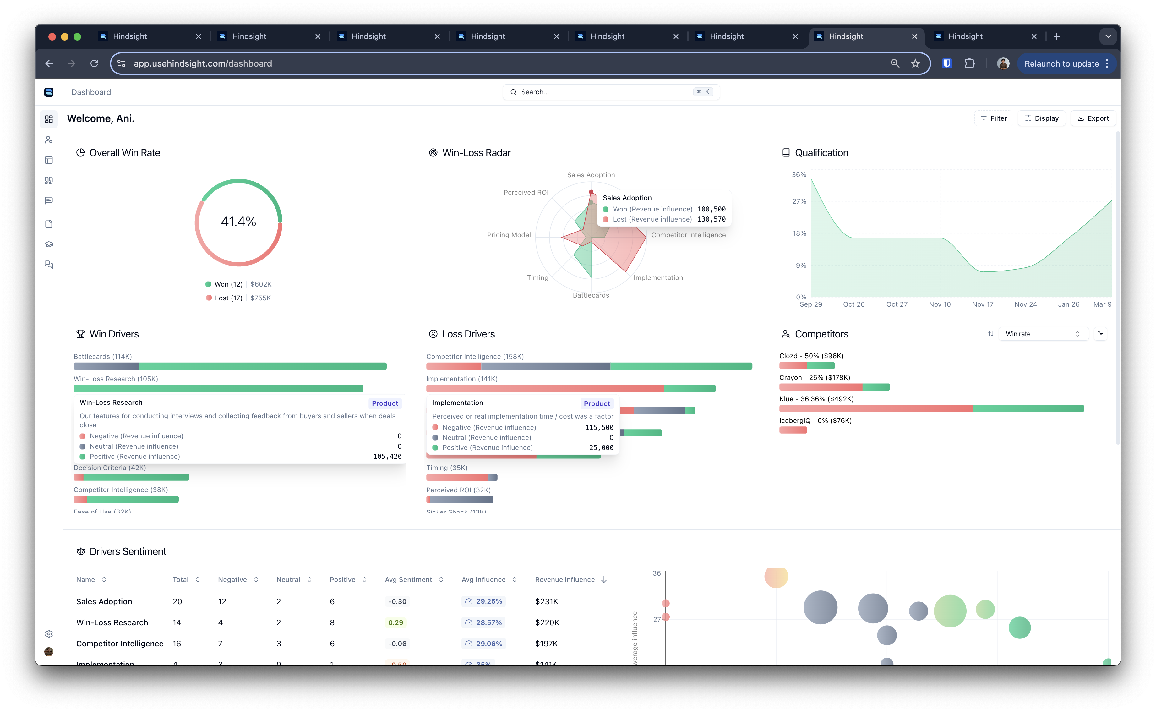Dashboard