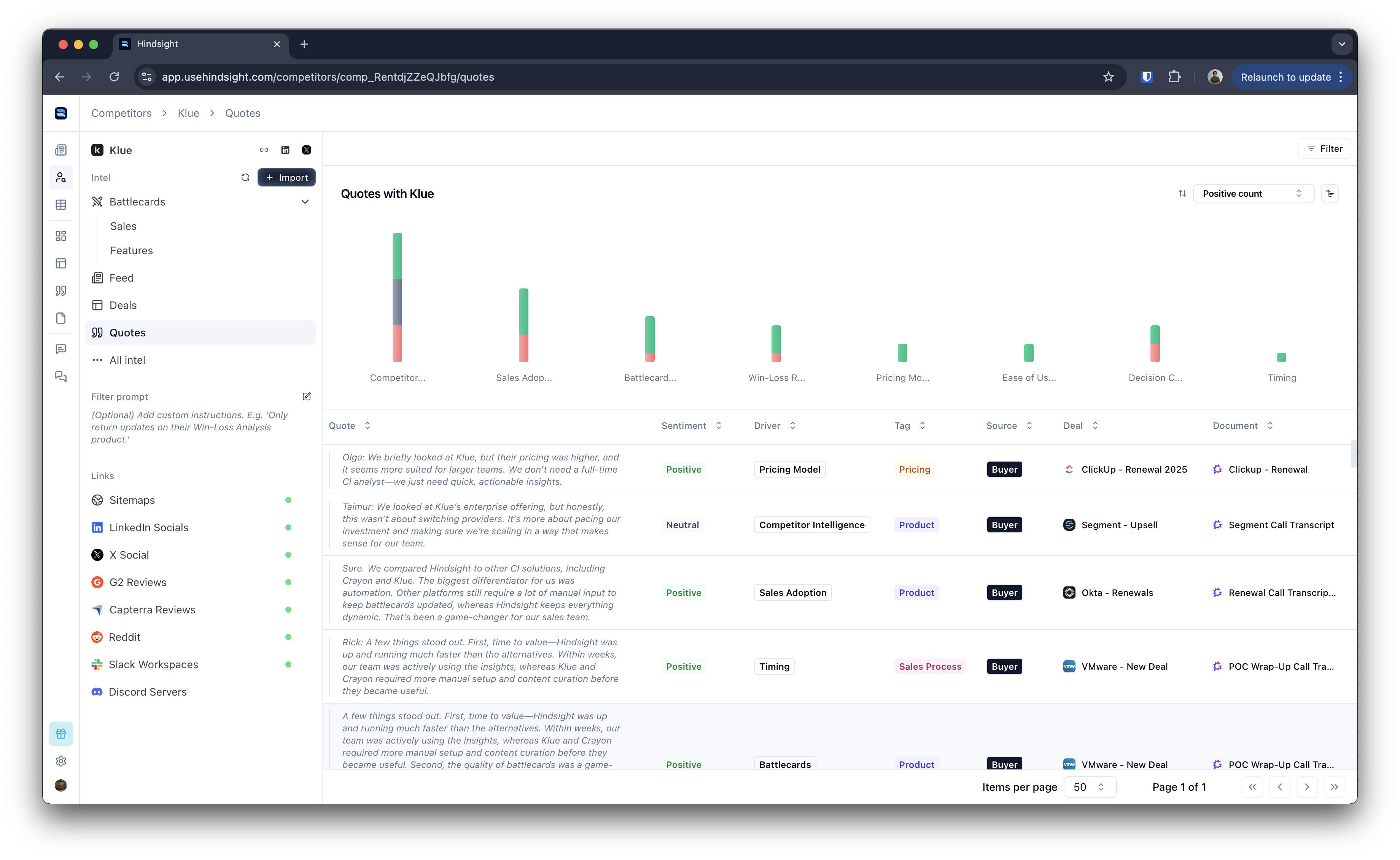 Deal Insights