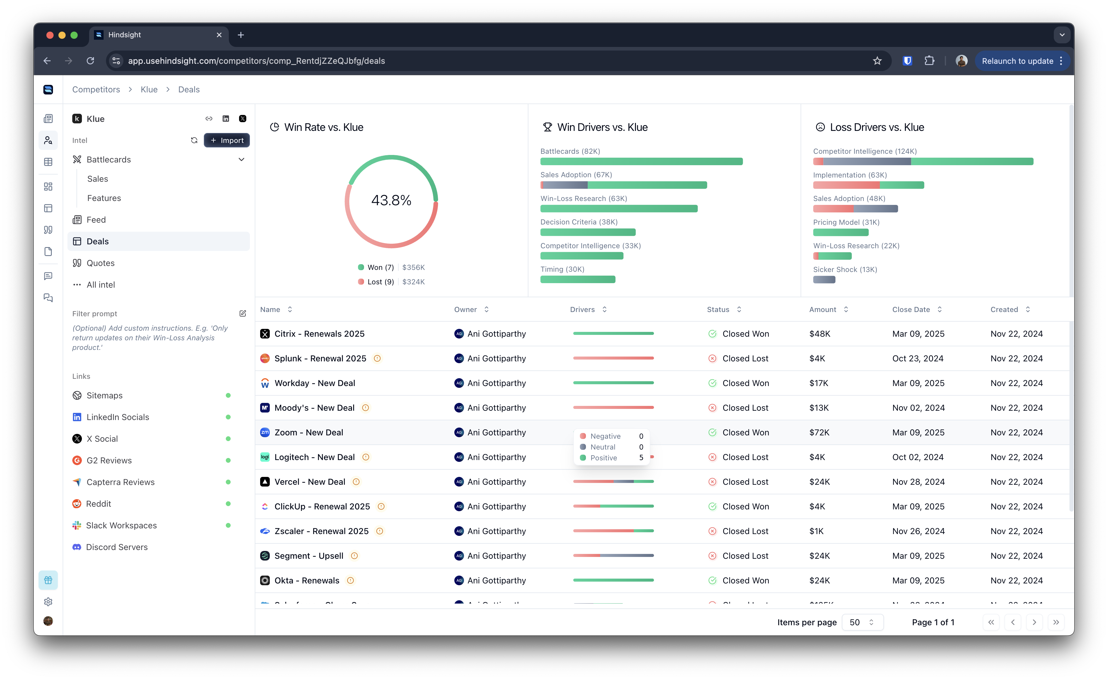 Deal Insights