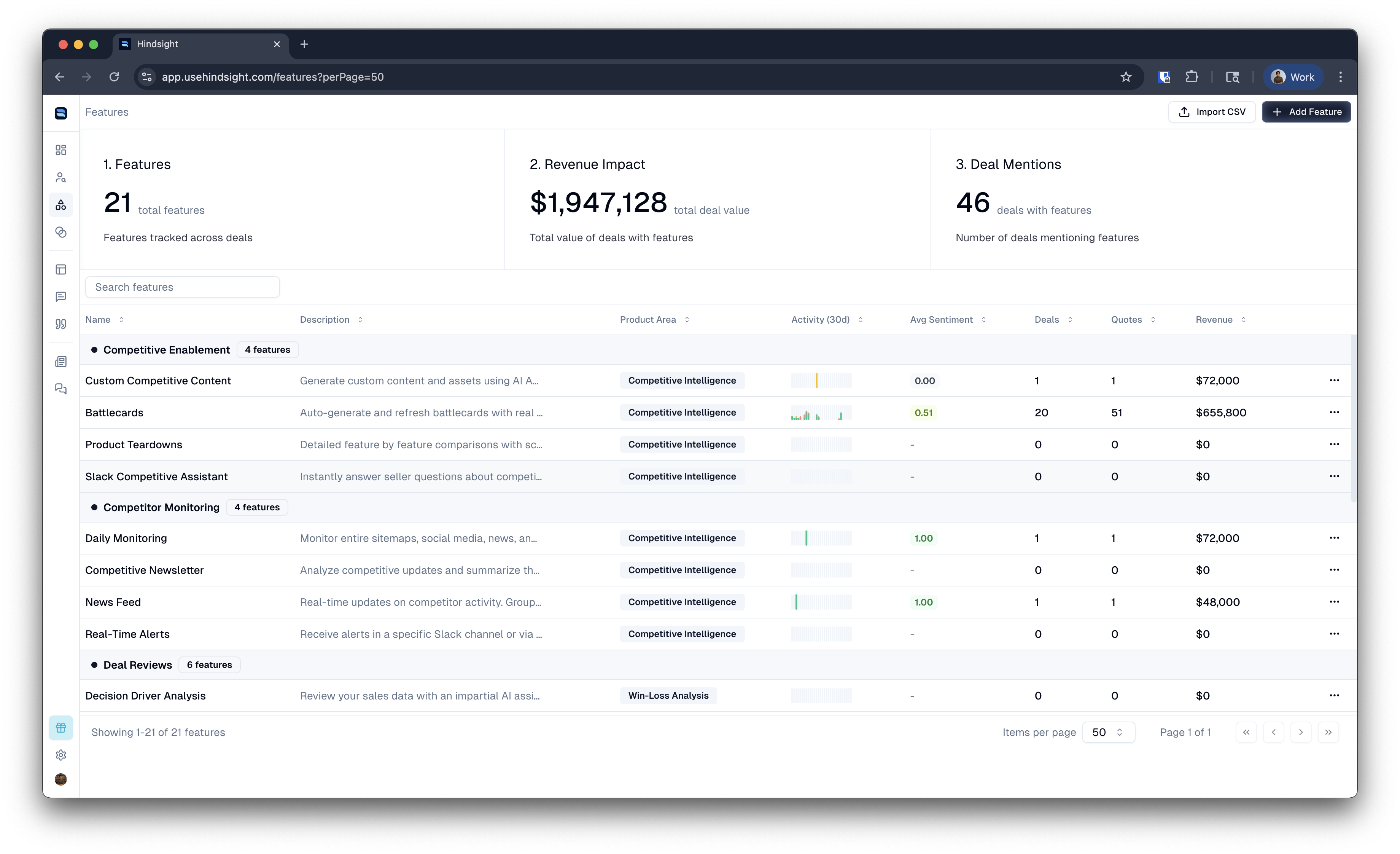 Features Dashboard