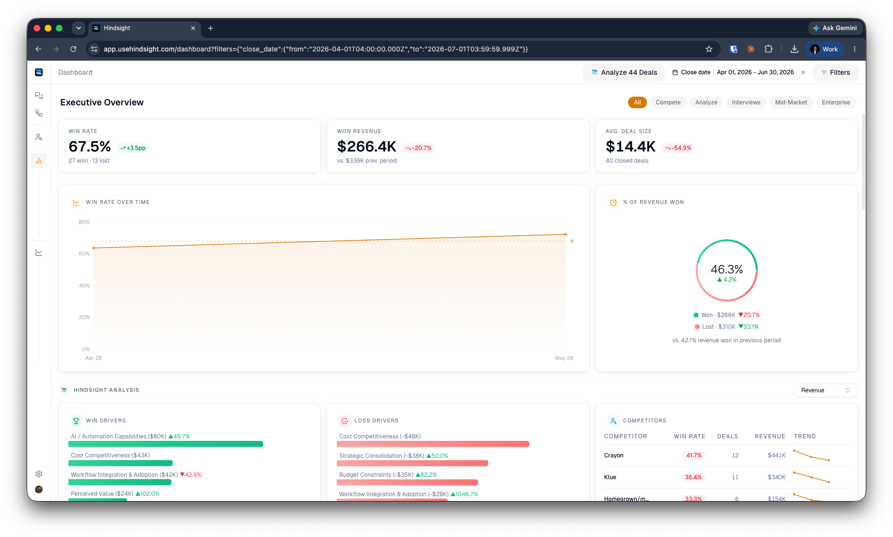 Win-loss dashboard