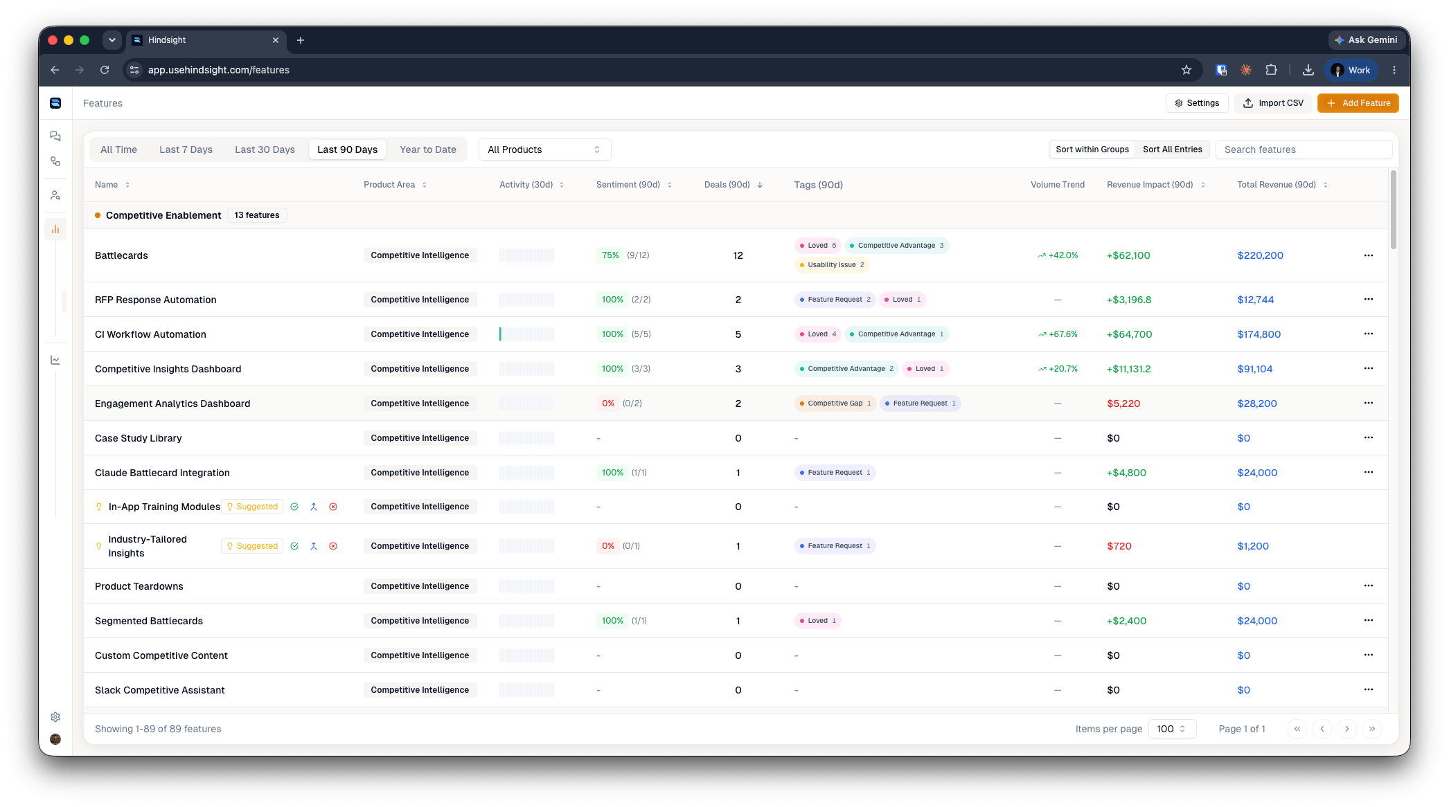 Product insights