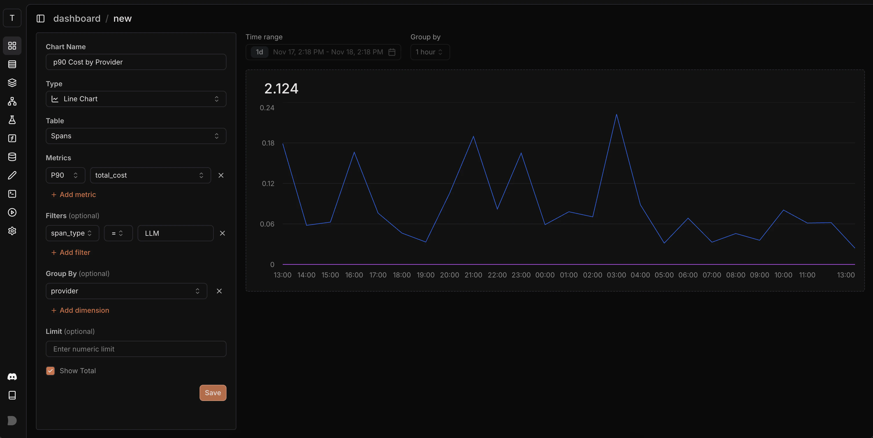 p90 cost by provider chart