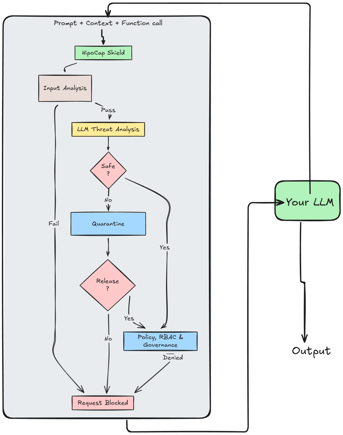 Architecture - Hipocap documentation