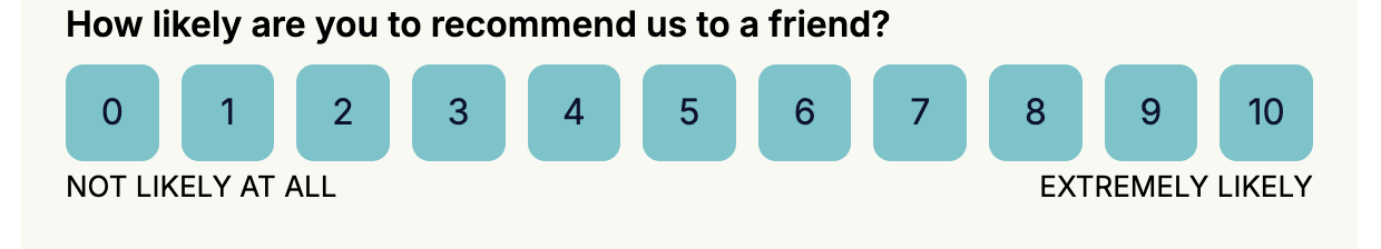 Eleven buttons numbered 0 to 10 under the question "How likely are you to recommend us to a friend?", with NOT LIKELY AT ALL and EXTREMELY LIKELY beneath the ends