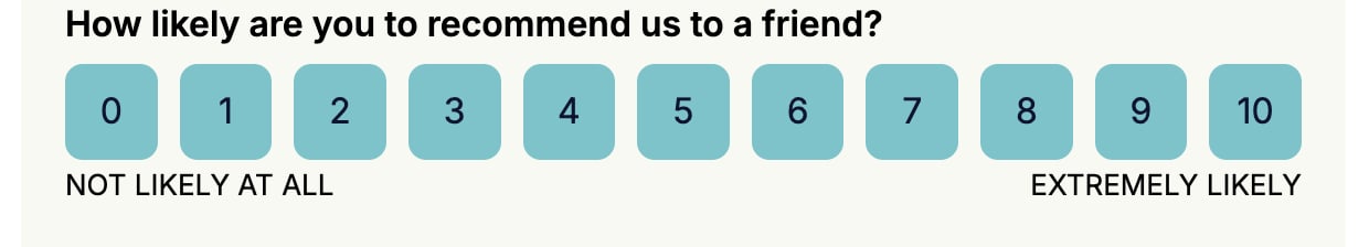 Eleven buttons numbered 0 to 10 under the question "How likely are you to recommend us to a friend?", with NOT LIKELY AT ALL and EXTREMELY LIKELY beneath the ends