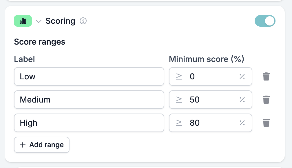 The Scoring block open, showing the Low, Medium, and High score ranges with their minimum scores