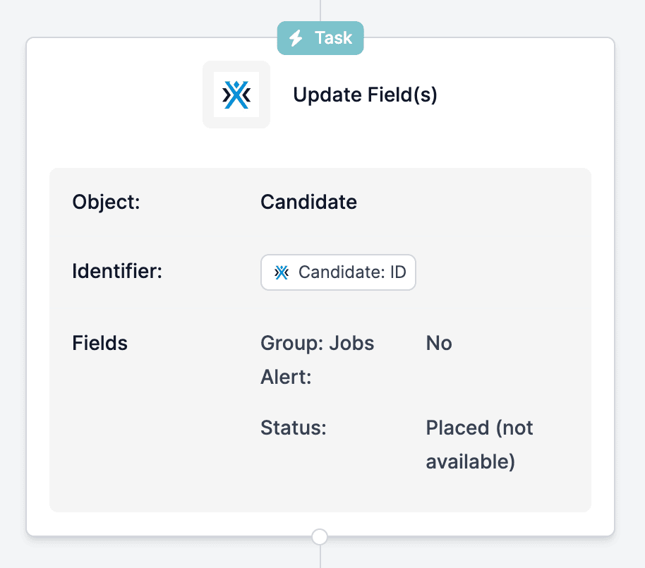Task summary