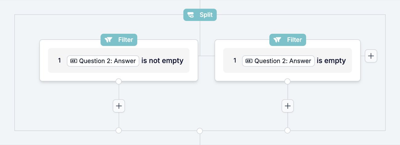 A Split box on the canvas with two Filter branches, Question 2: Answer is not empty and Question 2: Answer is empty