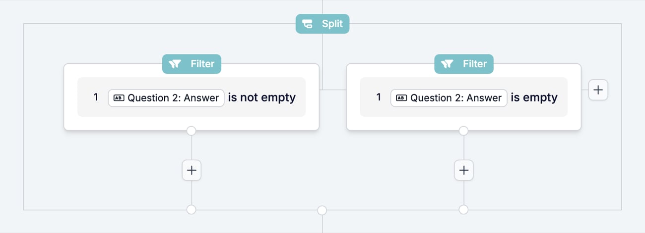 A Split box on the canvas with two Filter branches, Question 2: Answer is not empty and Question 2: Answer is empty