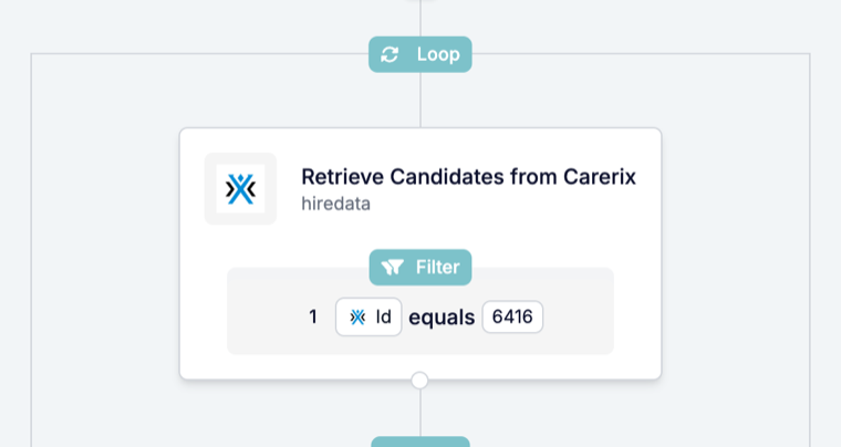 A Loop box on the canvas with a Loop badge and a card reading Retrieve Candidates from Carerix, hiredata, Filter 1 Id equals 6416