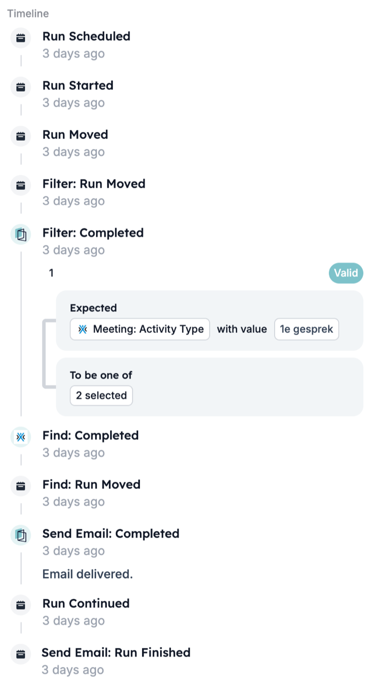 A run timeline with Filter: Run Moved, then Filter: Completed showing set 1 as Valid with Expected Meeting: Activity Type with value 1e gesprek, To be one of 2 selected
