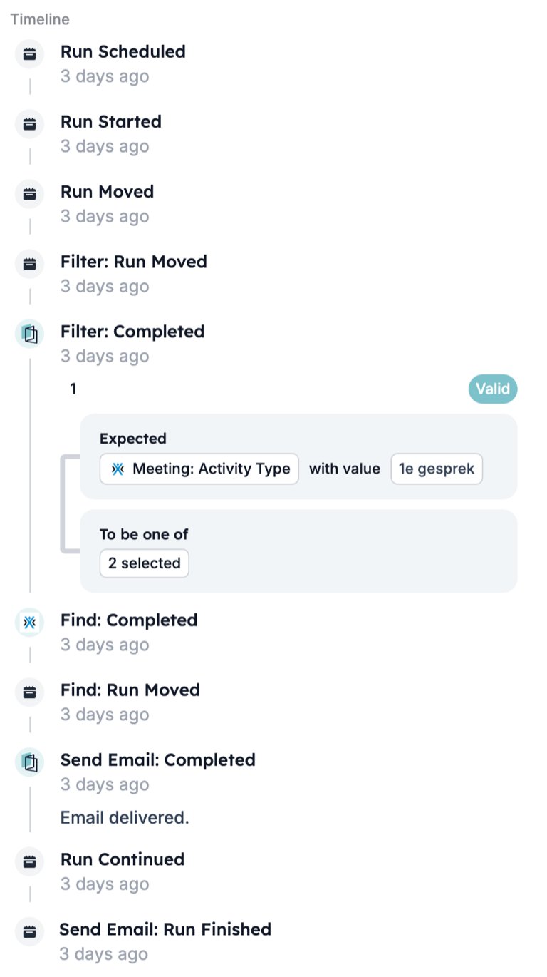 A run timeline with Filter: Run Moved, then Filter: Completed showing set 1 as Valid with Expected Meeting: Activity Type with value 1e gesprek, To be one of 2 selected