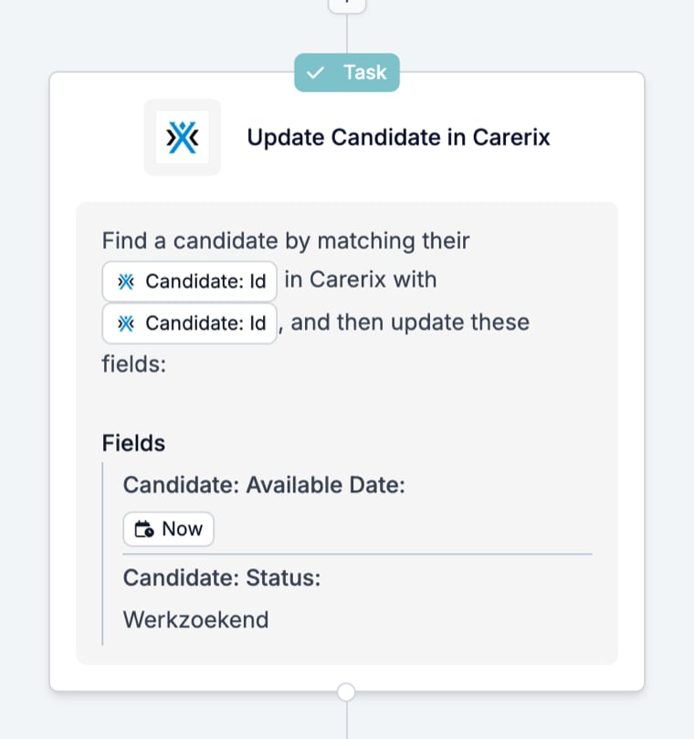 An Update Candidate in Carerix card on the canvas: Find a candidate by matching their Candidate: Id in Carerix with Candidate: Id, and then update these fields, with Available Date set to Now and Status set to Werkzoekend