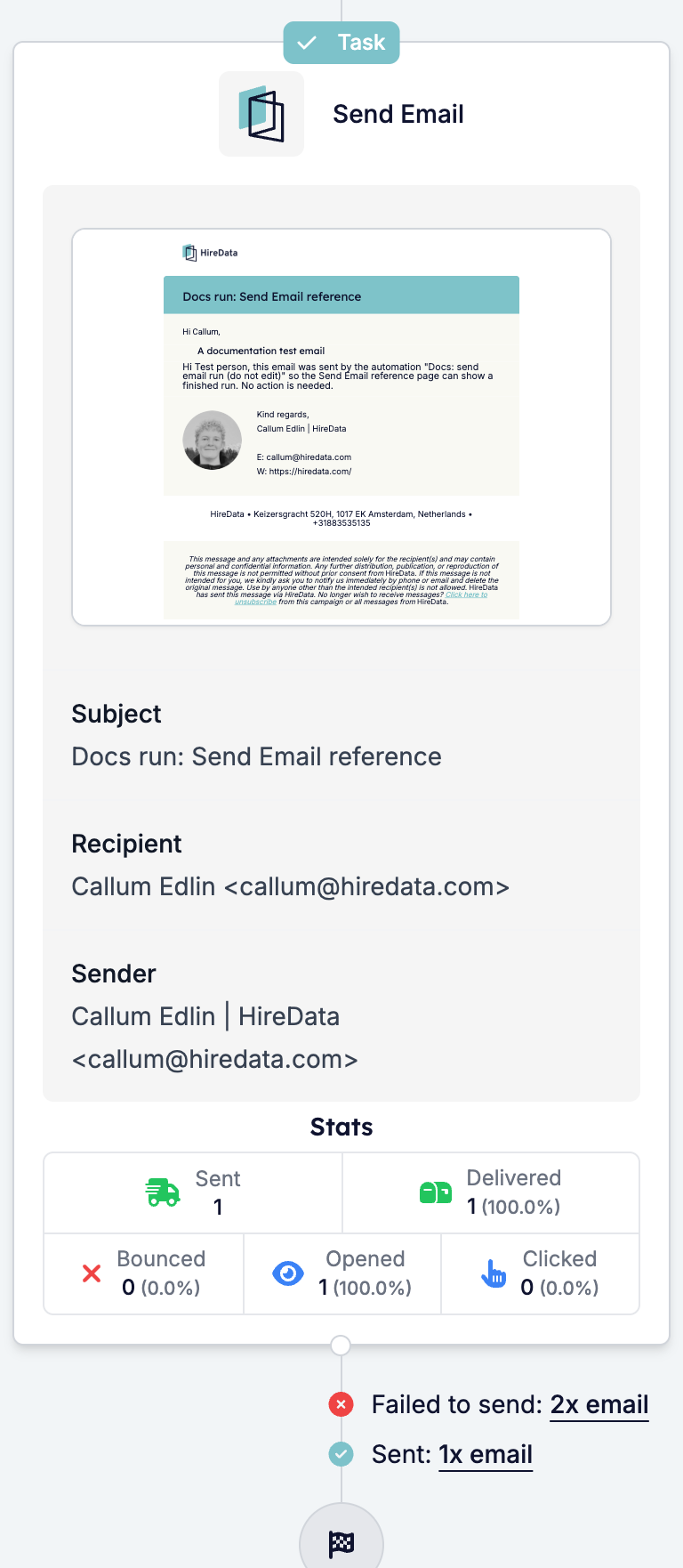 The Send Email card on the automation page with a Stats block of Sent 1, Delivered 1 (100.0%), Bounced 0, Opened 1 (100.0%), Clicked 0, and the lines Failed to send: 2x email and Sent: 1x email beneath it