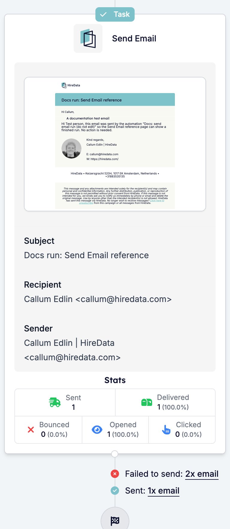 The Send Email card on the automation page with a Stats block of Sent 1, Delivered 1 (100.0%), Bounced 0, Opened 1 (100.0%), Clicked 0, and the lines Failed to send: 2x email and Sent: 1x email beneath it
