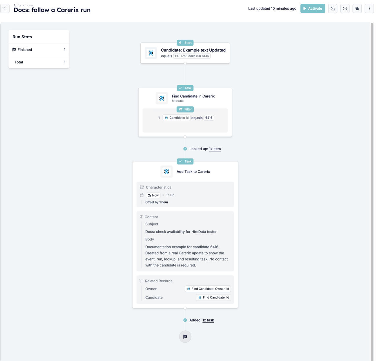The read-only automation page with Run Stats showing Finished 1 and Total 1, the connector under Find reading Looked up: 1x item, and the connector under Add Task reading Added: 1x task