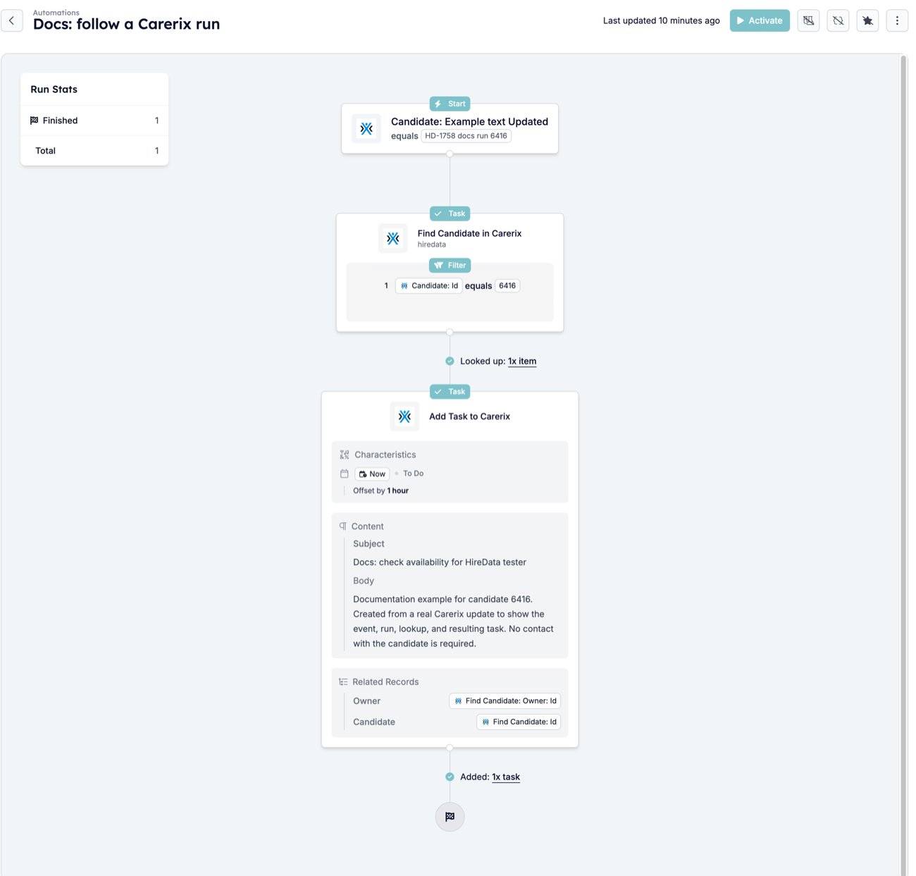 The read-only automation page with Run Stats showing Finished 1 and Total 1, the connector under Find reading Looked up: 1x item, and the connector under Add Task reading Added: 1x task