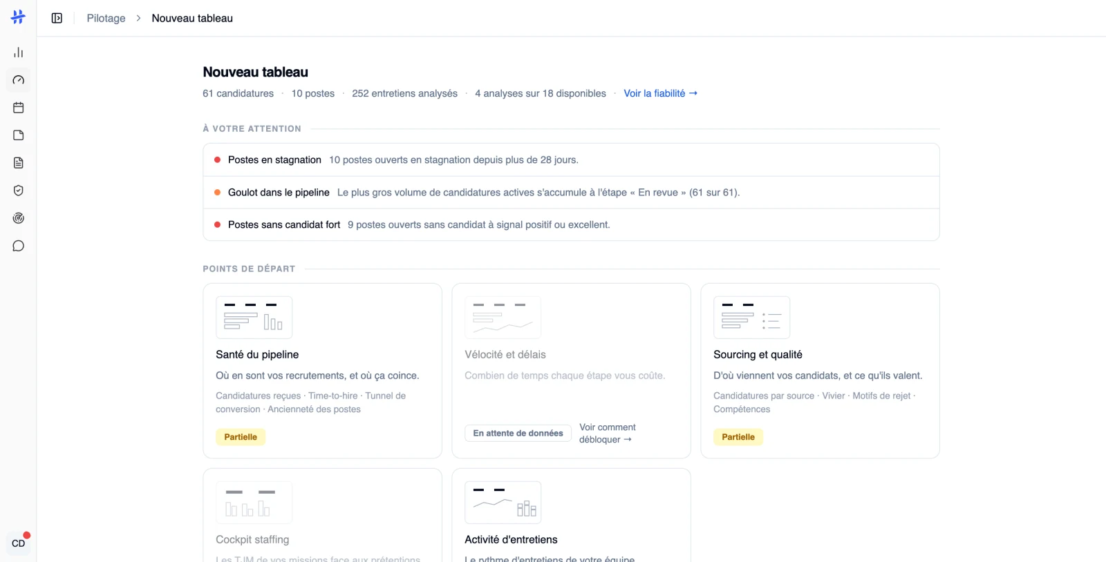 l'atelier Pilotage : le bandeau « À votre attention » et les cinq points de départ avec leurs pastilles d'état
