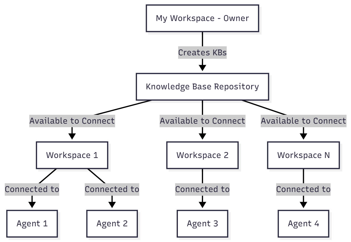 Untitled diagram-2025-10-28-043153.png