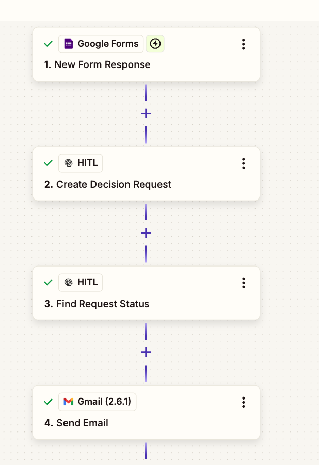 Zapier workflow with HITL.sh integration