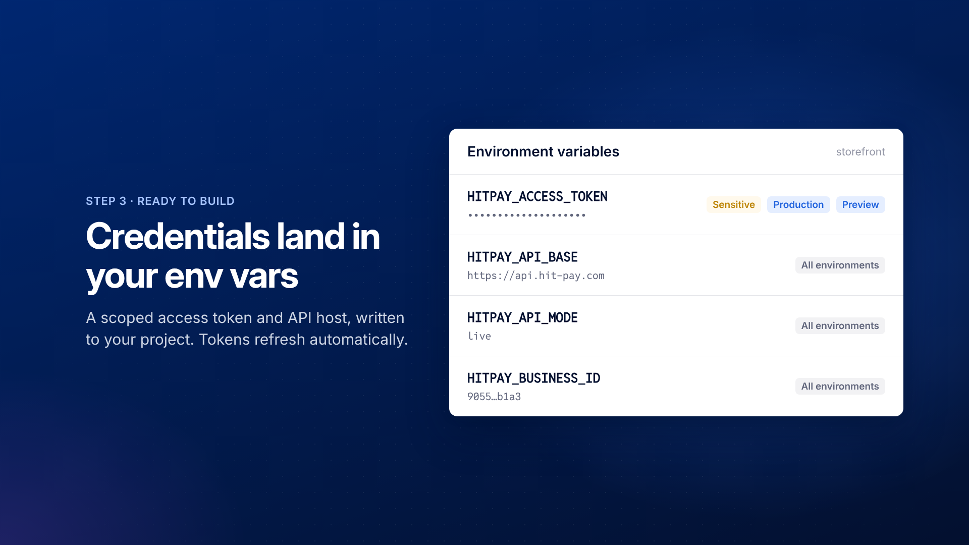 Environment variables written by the integration: HITPAY_ACCESS_TOKEN, HITPAY_API_BASE, HITPAY_API_MODE and HITPAY_BUSINESS_ID