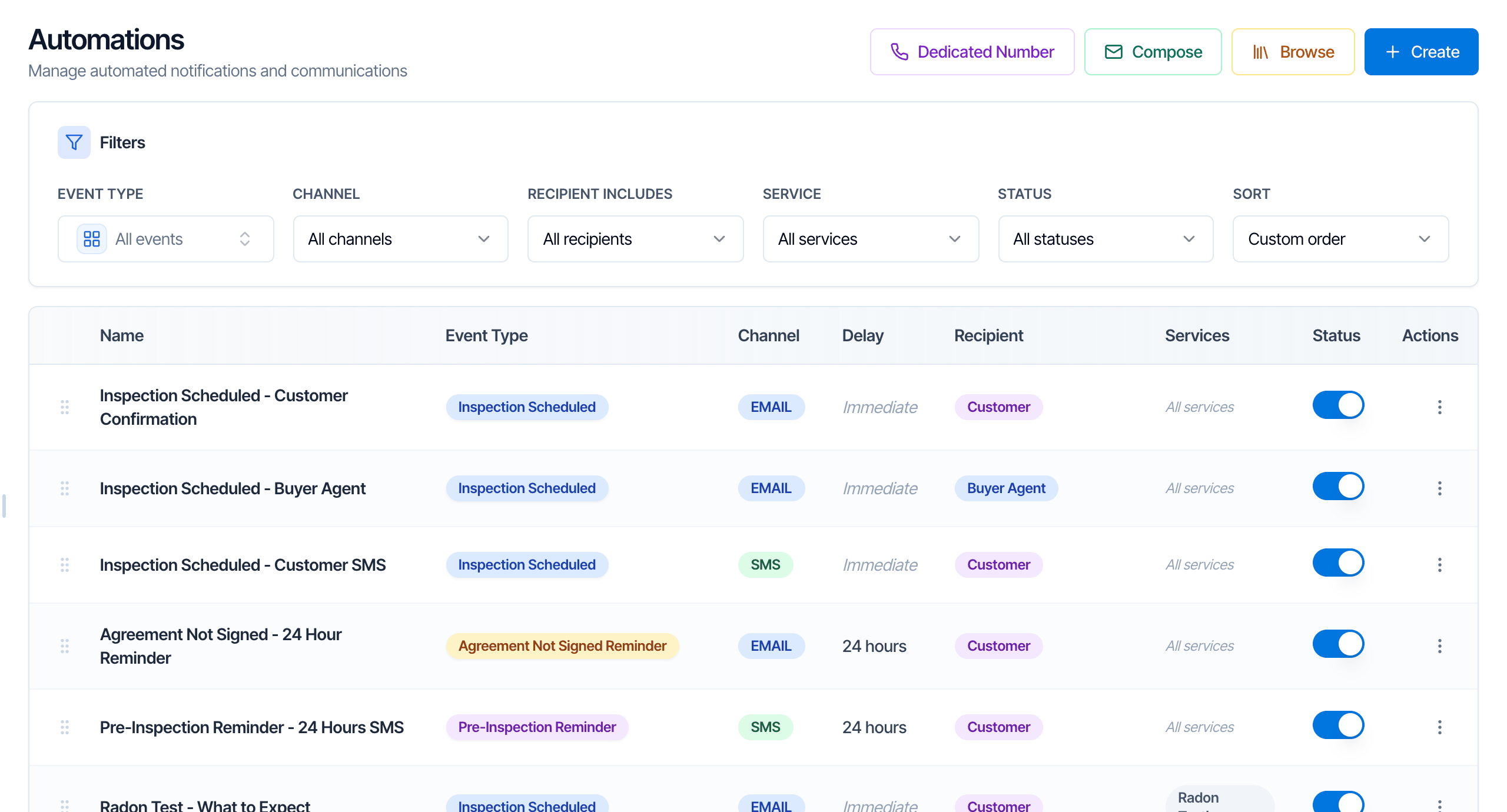 The Automations page with Dedicated Number, Compose, Browse and Create buttons at the top, a Filters bar with Event Type, Channel, Recipient Includes, Service, Status and Sort, and a table of automations such as Inspection Scheduled - Customer Confirmation, Agreement Not Signed - 24 Hour Reminder and Radon Test - What to Expect, each with its event type, channel, delay, recipient, services and an on or off status switch