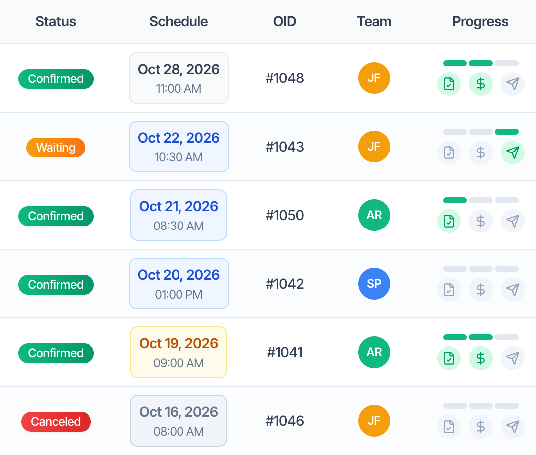 Close-up of the Status, Schedule, OID, Team and Progress columns for six inspections. Status badges: Confirmed in green, Waiting in orange, Canceled in red. Schedule boxes: Oct 19 (today) in a yellow box, Oct 20 to Oct 22 (this week) in blue boxes, Oct 28 in a plain box and Oct 16 (past) in a grey box. OIDs such as #1048. Team shows round initials. Progress shows three bars and three icons: agreement, dollar sign and paper plane, green when done and grey when not
