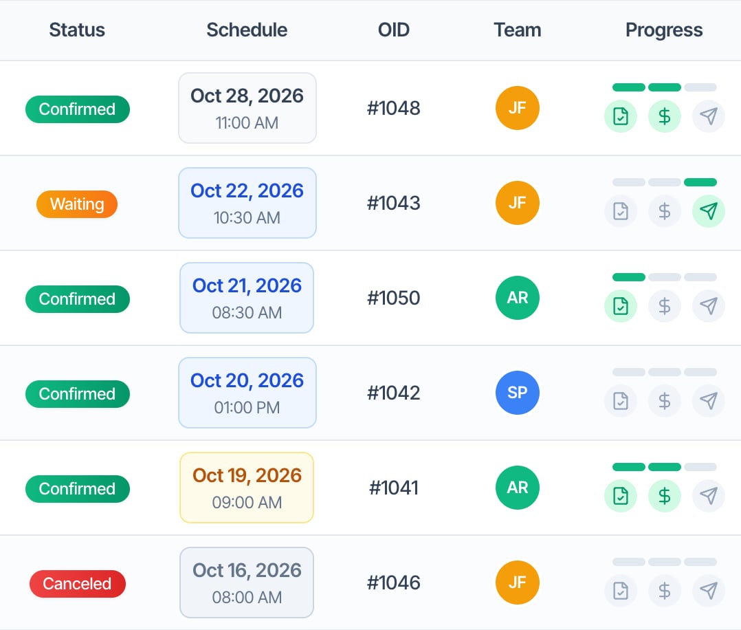 Close-up of the Status, Schedule, OID, Team and Progress columns for six inspections. Status badges: Confirmed in green, Waiting in orange, Canceled in red. Schedule boxes: Oct 19 (today) in a yellow box, Oct 20 to Oct 22 (this week) in blue boxes, Oct 28 in a plain box and Oct 16 (past) in a grey box. OIDs such as #1048. Team shows round initials. Progress shows three bars and three icons: agreement, dollar sign and paper plane, green when done and grey when not