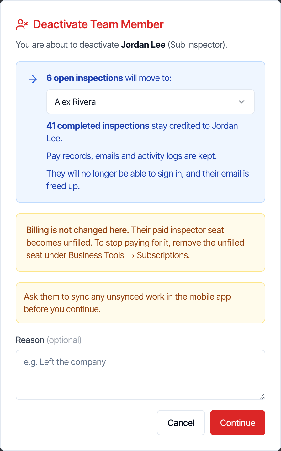The Deactivate Team Member window: You are about to deactivate Jordan Lee (Sub Inspector). 6 open inspections will move to: a list set to Alex Rivera. 41 completed inspections stay credited to Jordan Lee. Pay records, emails and activity logs are kept. They will no longer be able to sign in, and their email is freed up. Notes: Billing is not changed here, their paid inspector seat becomes unfilled; and Ask them to sync any unsynced work in the mobile app before you continue. A Reason (optional) box, and Cancel and Continue buttons