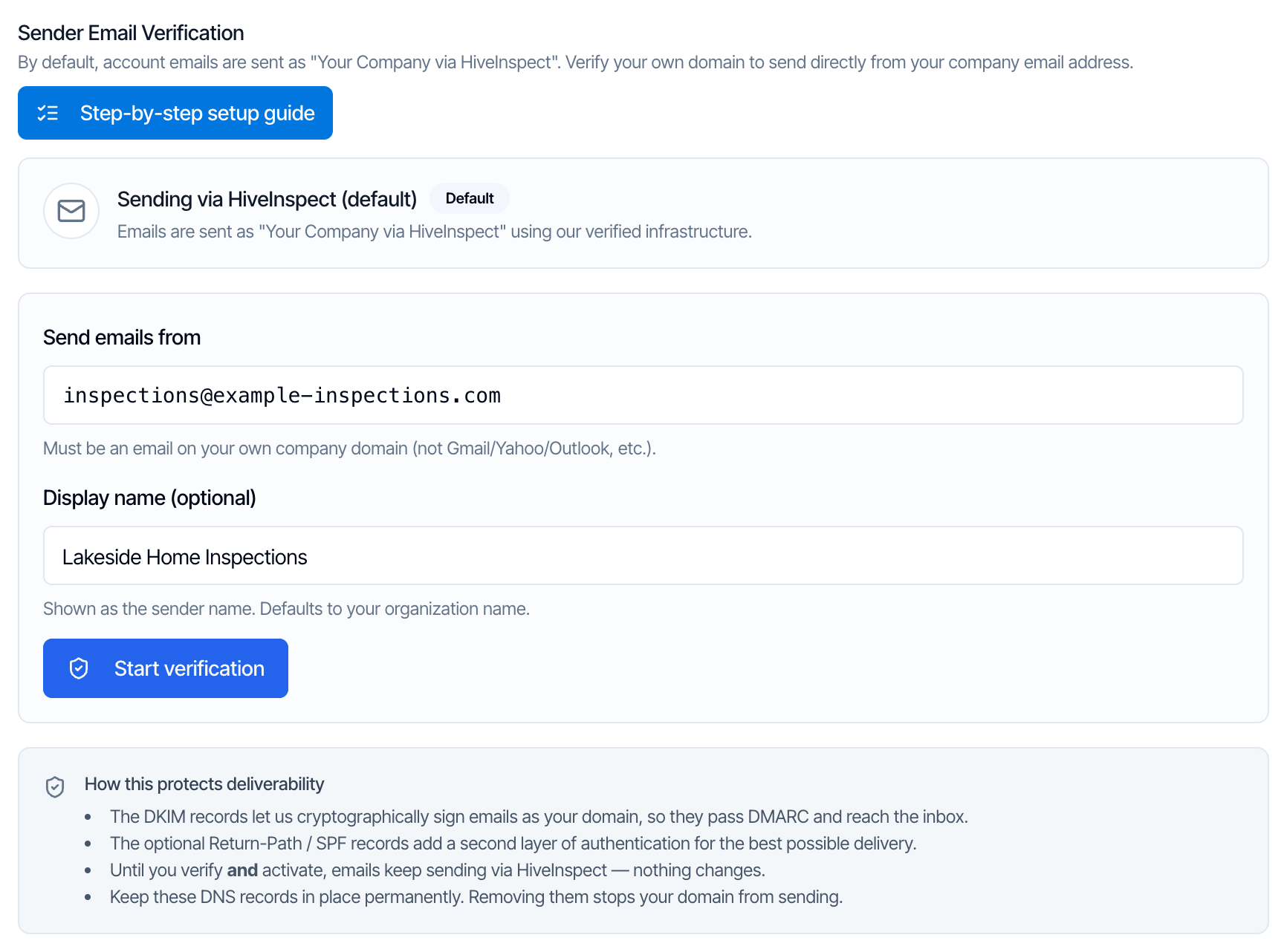The Sender Email Verification section: a Step-by-step setup guide button, a box reading Sending via HiveInspect (default), the Send emails from field with inspections@example-inspections.com, the Display name (optional) field with Lakeside Home Inspections, a blue Start verification button, and a How this protects deliverability box