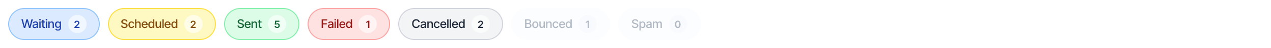 Status filter buttons: Waiting 2, Scheduled 2, Sent 5, Failed 1 and Cancelled 2 are on; Bounced 1 and Spam 0 are greyed out