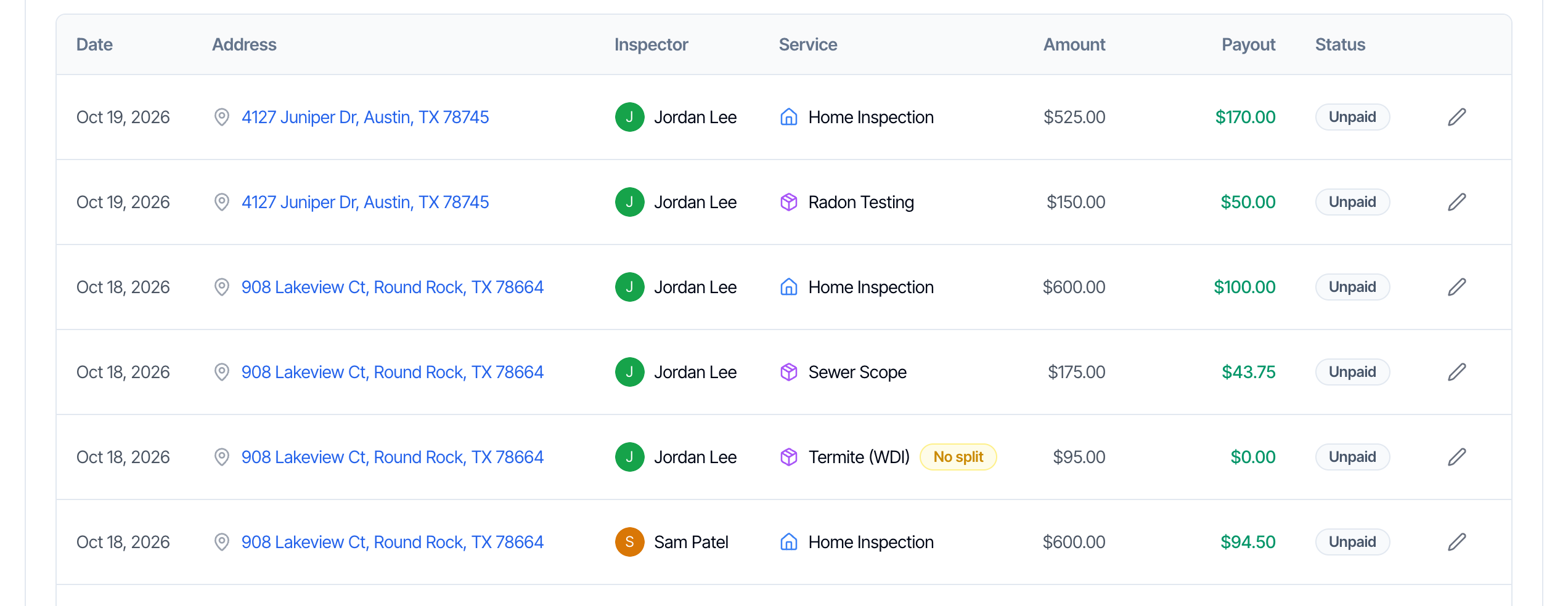 The Payout Line Items table with Date, Address, Inspector, Service, Amount, Payout and Status columns and a pencil on each row. Oct 19, 2026, 4127 Juniper Dr: Jordan Lee, Home Inspection $525.00, payout $170.00, Unpaid, and Radon Testing $150.00, payout $50.00, Unpaid. Oct 18, 2026, 908 Lakeview Ct, a shared inspection: Jordan Lee, Home Inspection $600.00, $100.00; Sewer Scope $175.00, $43.75; Termite (WDI) with a No split badge, $0.00; then Sam Patel, Home Inspection $600.00, $94.50, all Unpaid