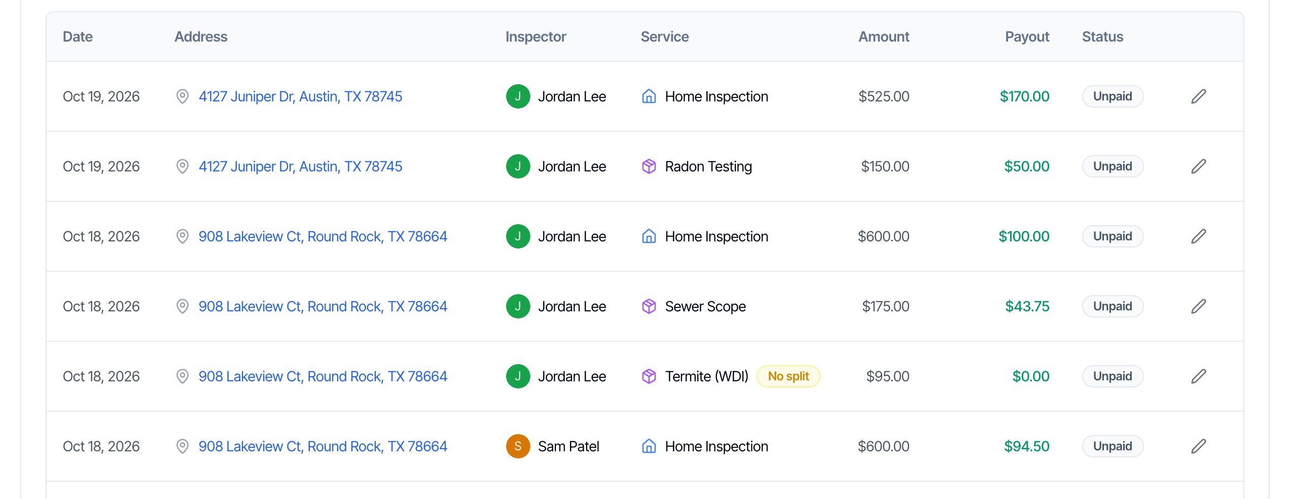 The Payout Line Items table with Date, Address, Inspector, Service, Amount, Payout and Status columns and a pencil on each row. Oct 19, 2026, 4127 Juniper Dr: Jordan Lee, Home Inspection $525.00, payout $170.00, Unpaid, and Radon Testing $150.00, payout $50.00, Unpaid. Oct 18, 2026, 908 Lakeview Ct, a shared inspection: Jordan Lee, Home Inspection $600.00, $100.00; Sewer Scope $175.00, $43.75; Termite (WDI) with a No split badge, $0.00; then Sam Patel, Home Inspection $600.00, $94.50, all Unpaid