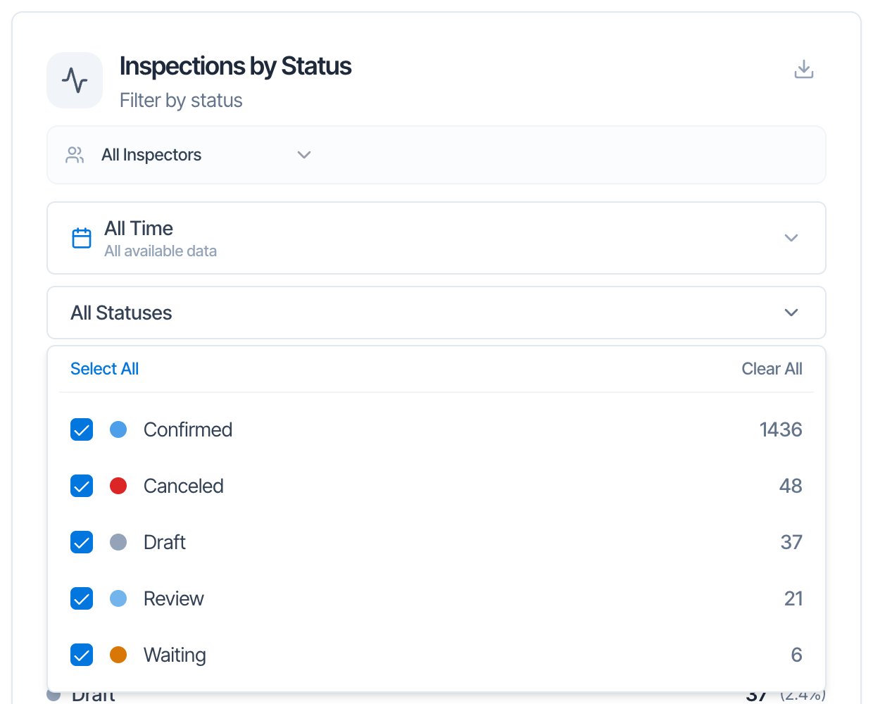 The Inspections by Status card with the All Statuses menu open: Select All and Clear All, then ticked checkboxes for Confirmed 1436, Canceled 48, Draft 37, Review 21 and Waiting 6