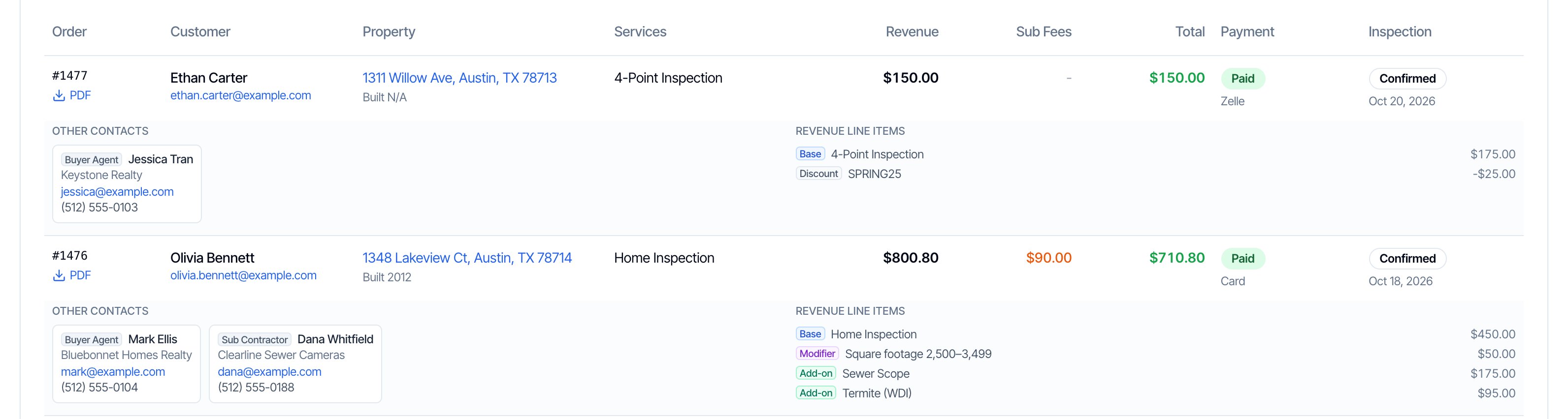 The payment records table with the columns Order, Customer, Property, Services, Revenue, Sub Fees, Total, Payment and Inspection. Order #1479 for Daniel Brooks at 1237 Maple Dr, Austin, TX 78711, Built 2024, Home Inspection, Revenue $700.00, Sub Fees $90.00, Total $610.00, Pending, Confirmed, Oct 23, 2026. Under each row, Other Contacts shows a Buyer Agent and a Sub Contractor card with company, email and phone, and Revenue Line Items lists Base Home Inspection $450.00, Modifier Square footage 2,500–3,499 $75.00 and Add-on Sewer Scope $175.00