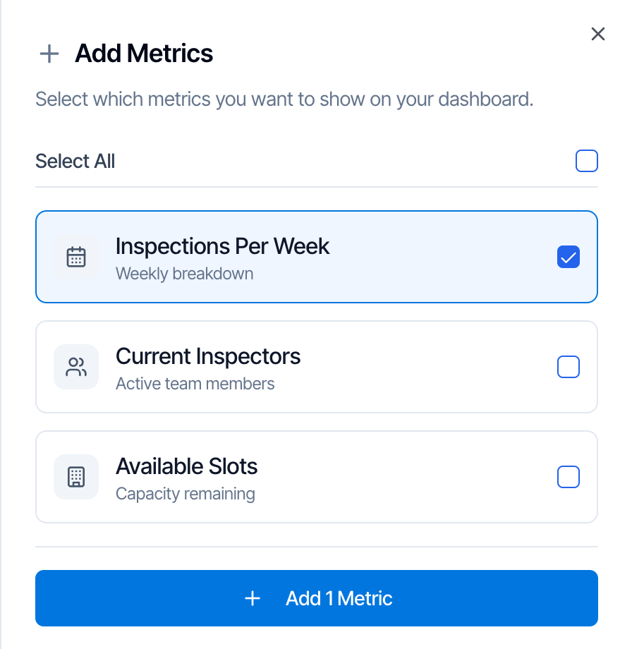 The Add Metrics panel: Select which metrics you want to show on your dashboard. A Select All checkbox, then the hidden cards Inspections Per Week (Weekly breakdown, ticked), Current Inspectors (Active team members) and Available Slots (Capacity remaining), and an Add 1 Metric button