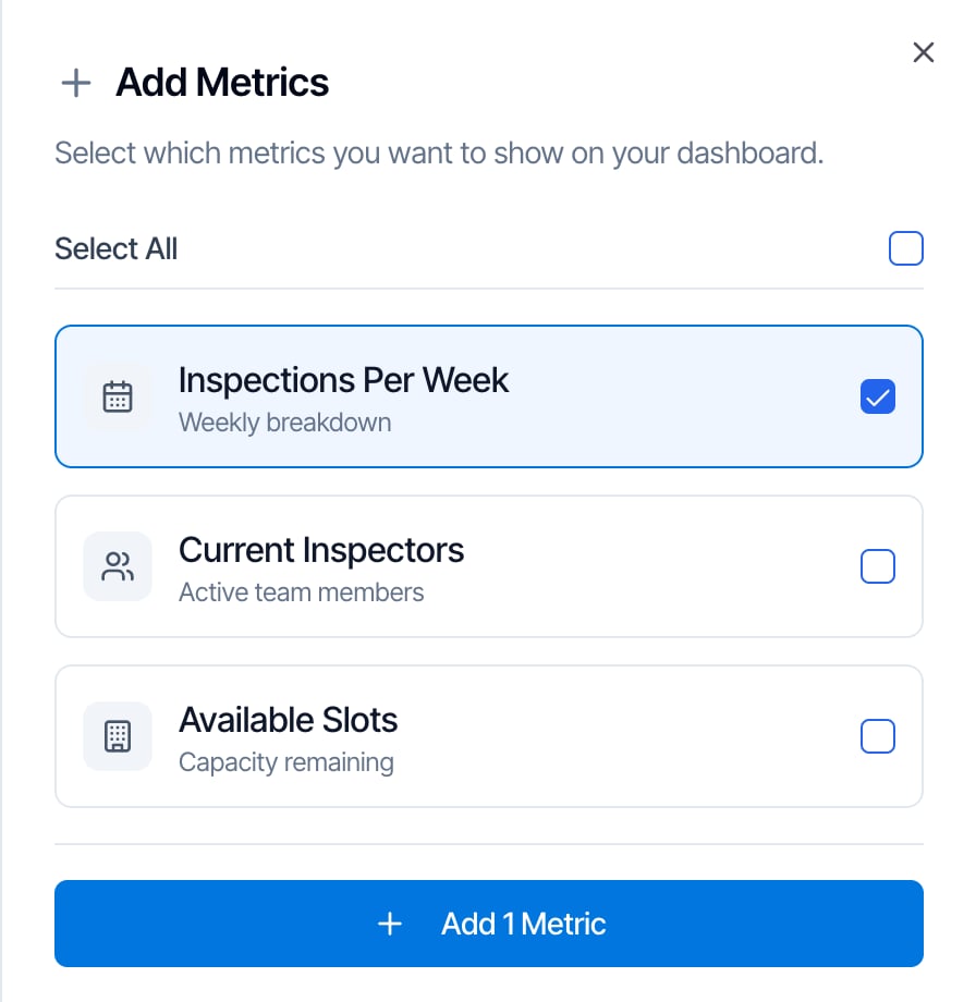 The Add Metrics panel: Select which metrics you want to show on your dashboard. A Select All checkbox, then the hidden cards Inspections Per Week (Weekly breakdown, ticked), Current Inspectors (Active team members) and Available Slots (Capacity remaining), and an Add 1 Metric button