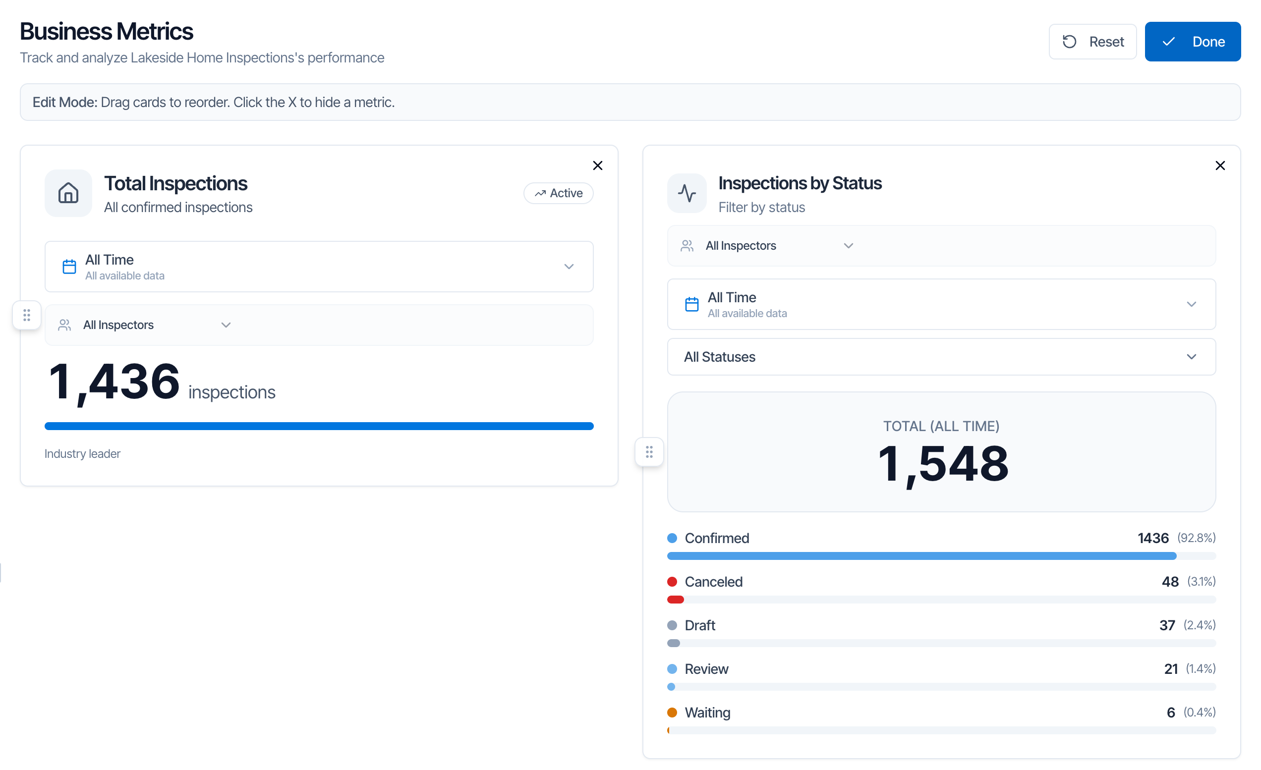 Metrics in edit mode: Reset and Done buttons at the top right, the bar Edit Mode: Drag cards to reorder. Click the X to hide a metric., and each card with an X in its top-right corner and a six-dot drag handle on its left edge
