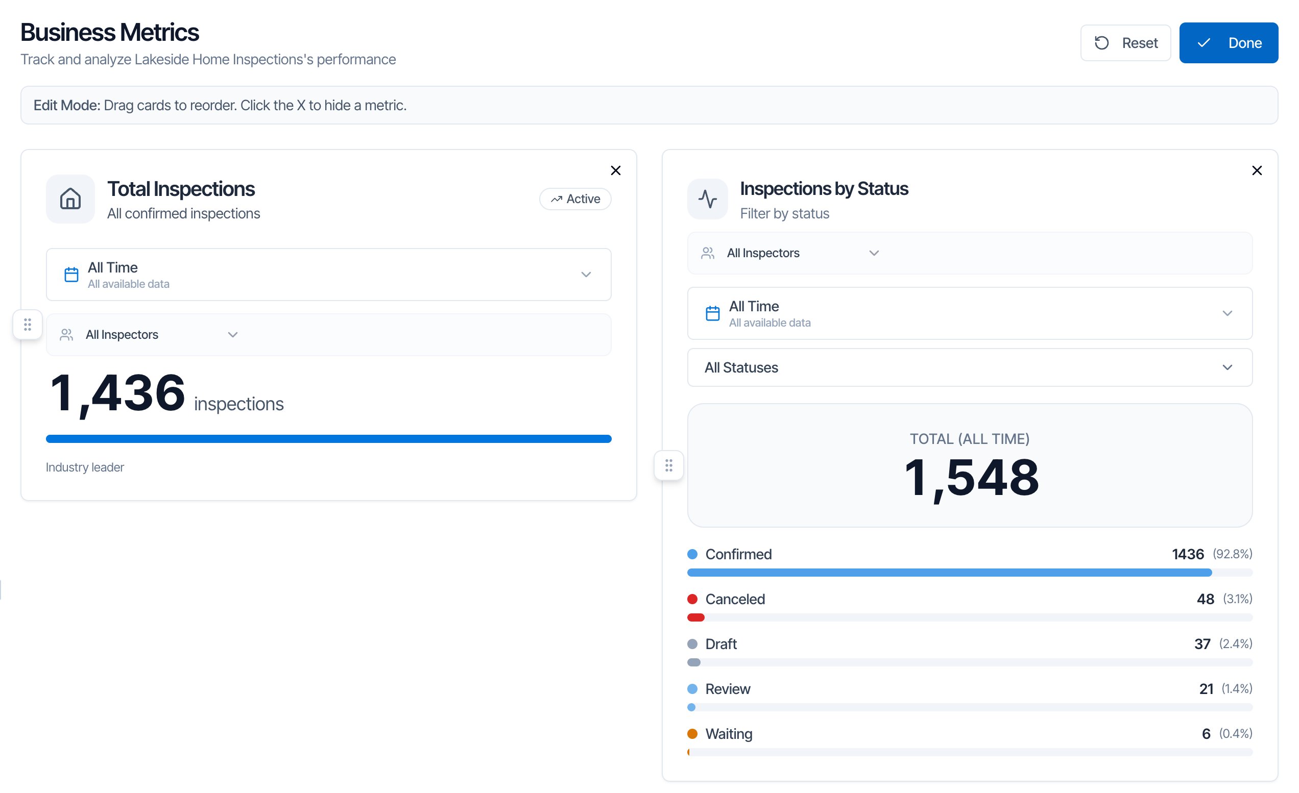 Metrics in edit mode: Reset and Done buttons at the top right, the bar Edit Mode: Drag cards to reorder. Click the X to hide a metric., and each card with an X in its top-right corner and a six-dot drag handle on its left edge