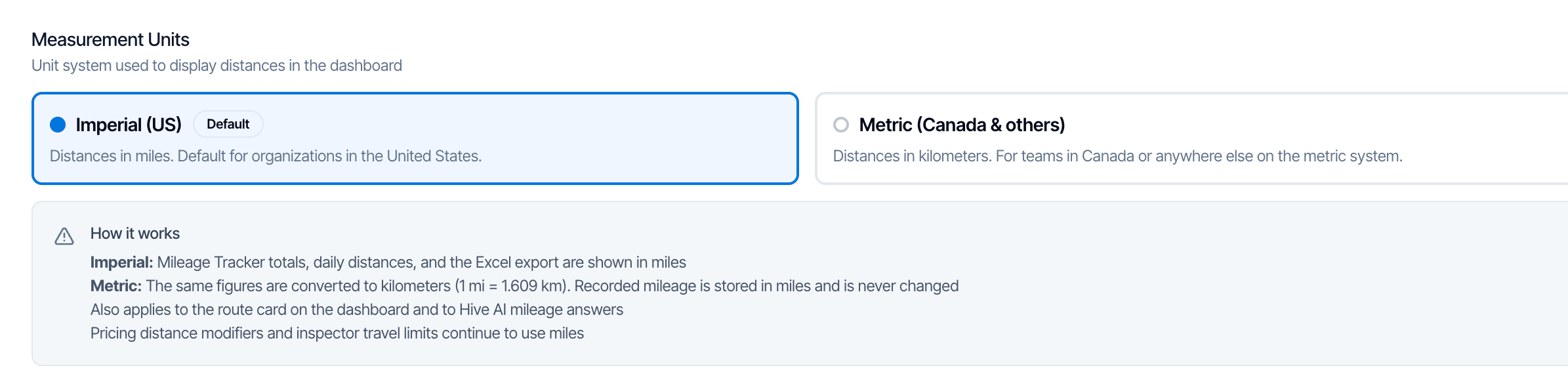 The Measurement Units setting with two choices, Imperial (US) marked Default (Distances in miles. Default for organizations in the United States.) and Metric (Canada and others) (Distances in kilometers), and a How it works note: Mileage Tracker totals, daily distances and the Excel export are shown in miles or converted to kilometers (1 mi = 1.609 km); recorded mileage is stored in miles and never changed; it also applies to the route card on the dashboard and Hive AI mileage answers; pricing distance modifiers and inspector travel limits continue to use miles